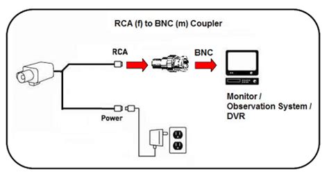 bnc male  rca female cctv video bnc converter pcs
