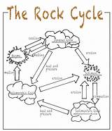 Kids Rock Cycle Coloring Pages Rockcycle Mbmg Mtech Edu sketch template