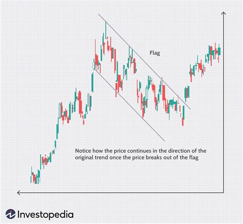 stock patterns introduction  technical analysis