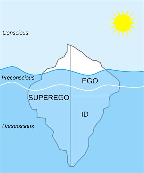 Id Ego Superego Simply Psychology