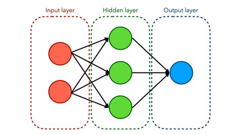 illustrated guide  artificial neural networks  fahmi nurfikri  data science