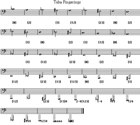 brass instrument fingering charts