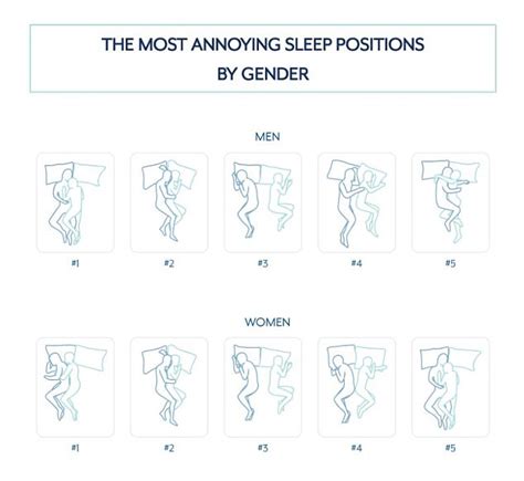 What Sleeping Positions Reveal About Couples Sex Lives