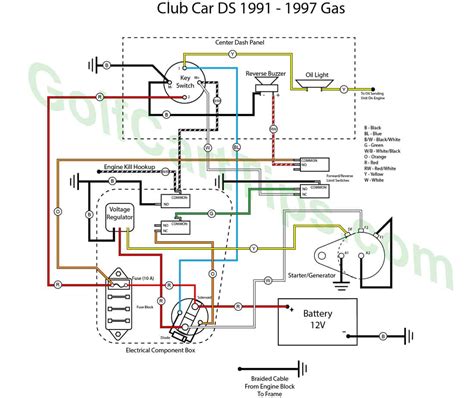 club car ds electrical diagram