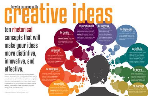 creative ideas ten rhetorical concepts