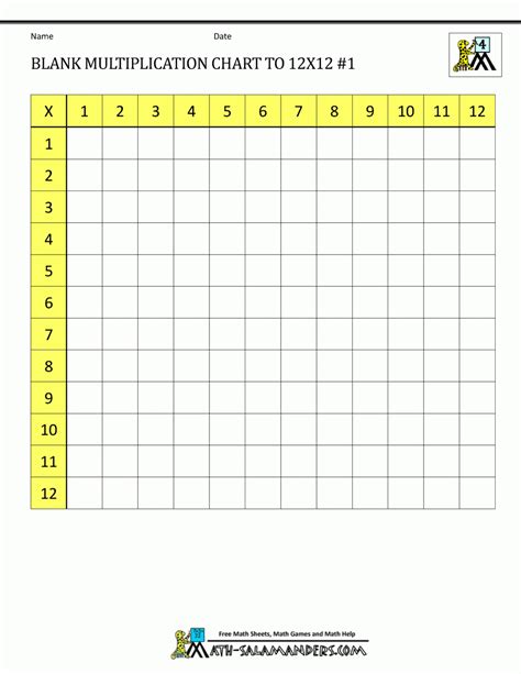 blank printable multiplication chart   printable multiplication