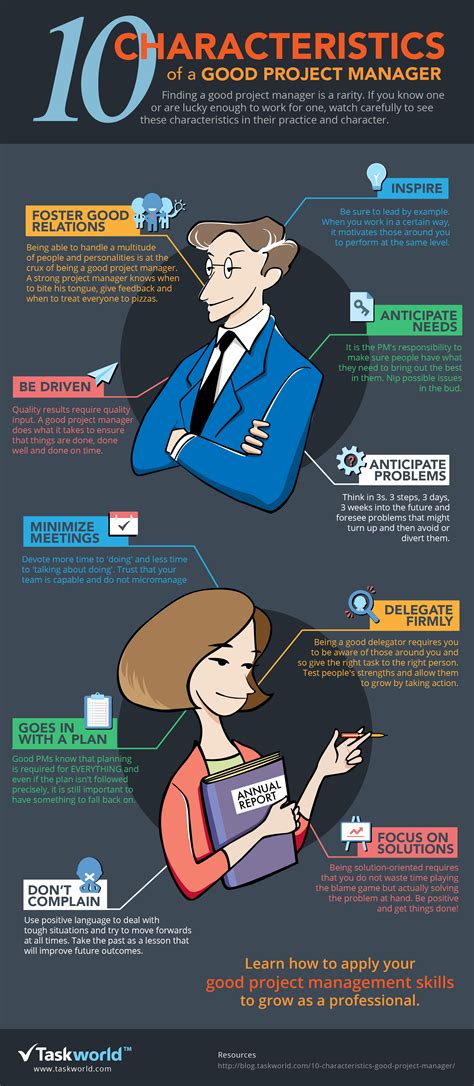 top  characteristics   ideal project manager infographic