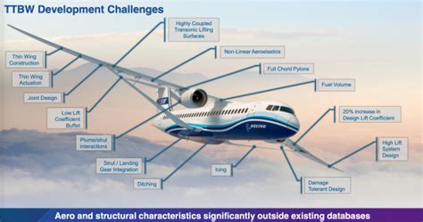 nasa awarding boeing    years  sustainable flight demonstrator project transonic