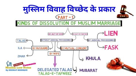 kinds  dissolution  muslim marriage  hindi part  types