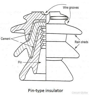 pin insulator advantages disadvantages   failure circuit globe