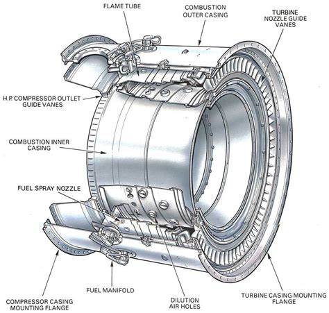 model aircraft combustion chamber performance