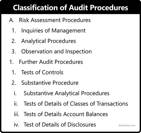 procedimentos de auditoria definicao tipos de procedimentos de auditoria