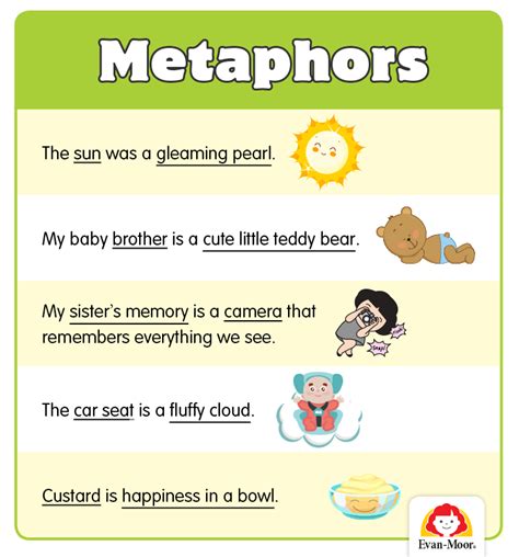teaching similes metaphors  kids teaching resource
