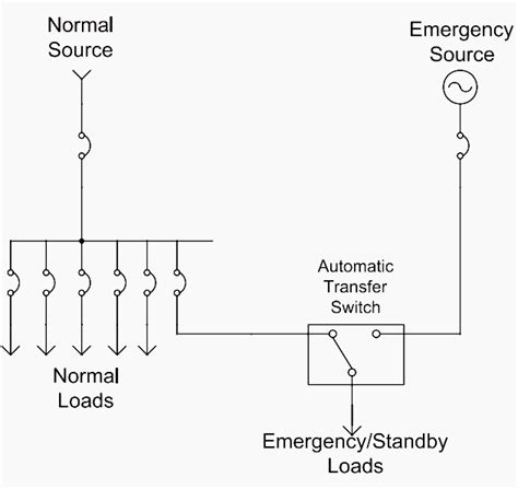 ats wiring diagram  standby generator manual auto  relays wiring digital  schematic