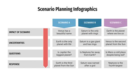 scenario planning infographics  google  powerpoint