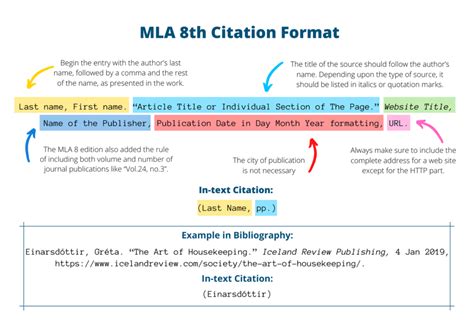 mla  edition citation generator  examples