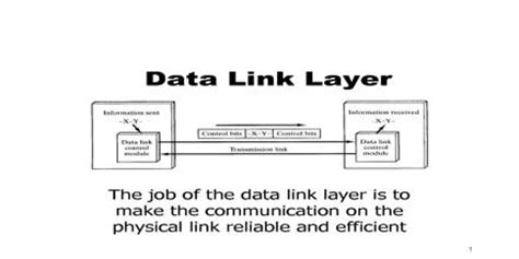data link layer assignment point