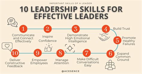 10 leadership skills every effective leader needs acesence