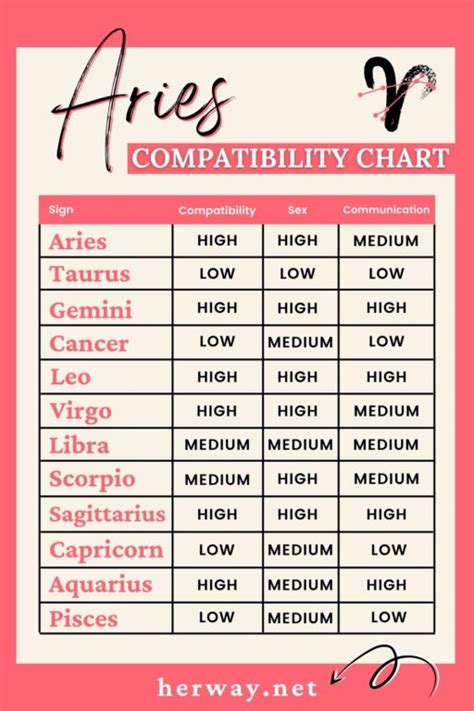 Astrological Compatibility Report Of All 12 Zodiac Signs