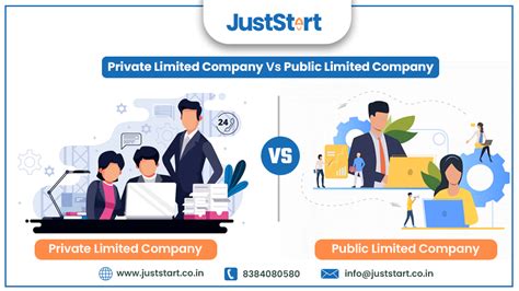 private limited company  public limited company  complete overview