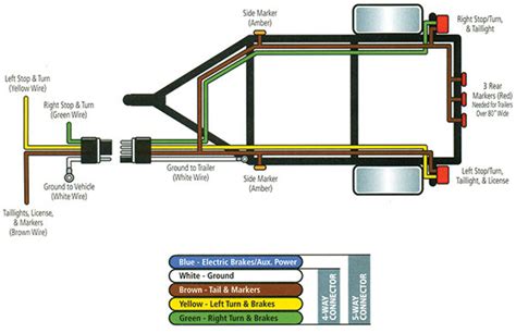 karavan trailer parts diagram