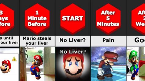 How Long Could You Survive With No Liver Youtube