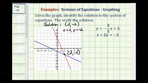 identify  solution   system  equation   graph