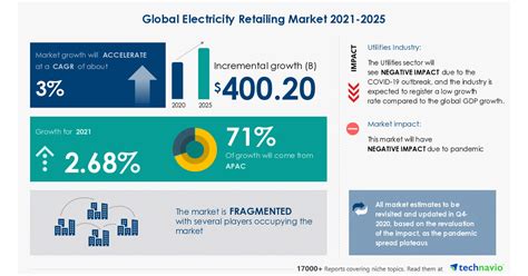 electricity retailing market sales growth  expected   worth  billion