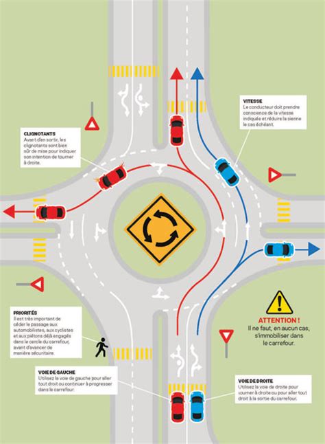 carrefours giratoires comment les aborder caa quebec auto