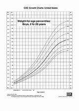 Weight Cdc Boys Growth Age Percentiles Years Pdf Charts States United sketch template
