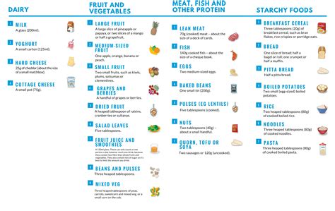 methods  tips  portion control walking  pounds