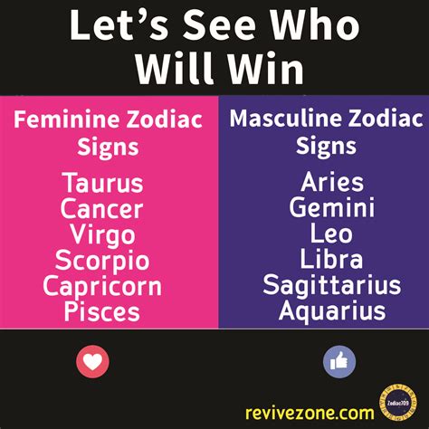 masculine feminine astrology signs