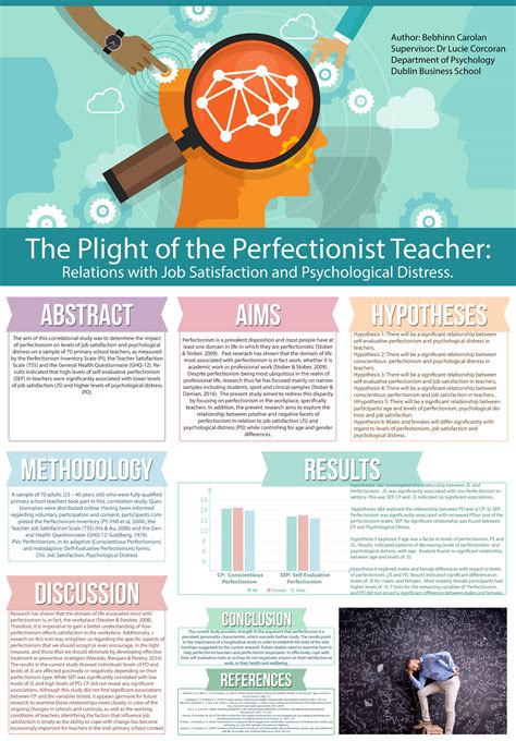 psychology poster conference student awards