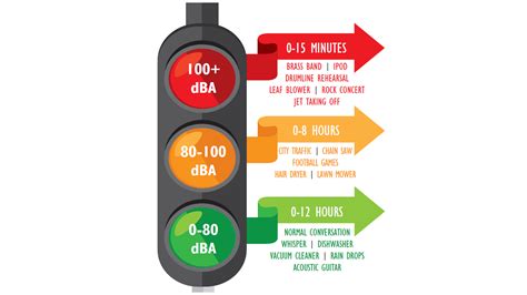 hearing loss decibel levels  orleans musicians clinic assistance foundation