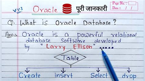 introduction  oracle    oracle full explanation