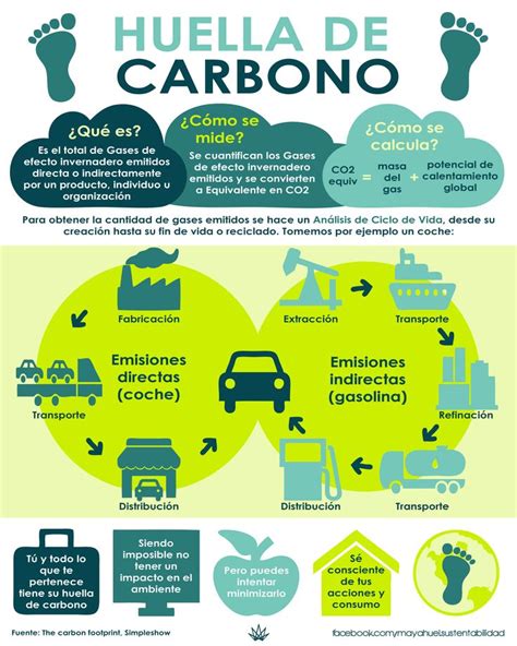 ¿qué Es La Huella De Carbono De Un Producto Signus Blog