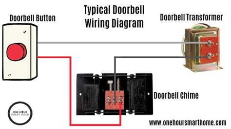 check doorbell transformer voltage onehoursmarthomecom