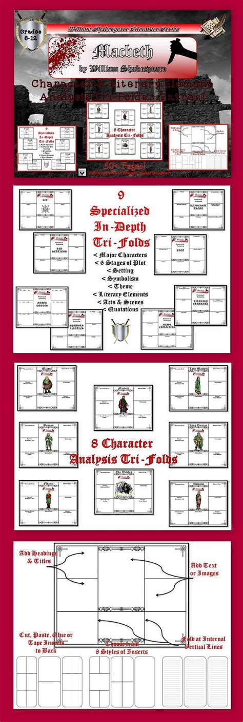 Character analysis shakespeare in love