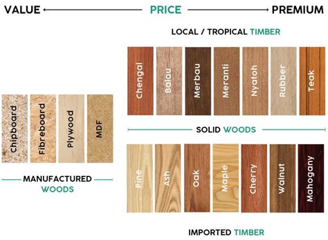 type  wood    furniture  fella design guide fella design