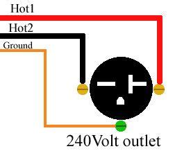 wire  volt outlet home electrical wiring electrical jobs electrical wiring