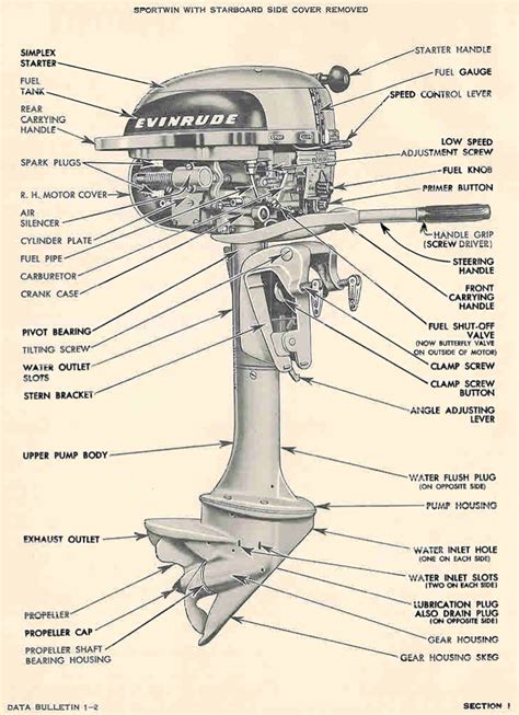 hp evinrude parts diagram antique outboard motor clubinc