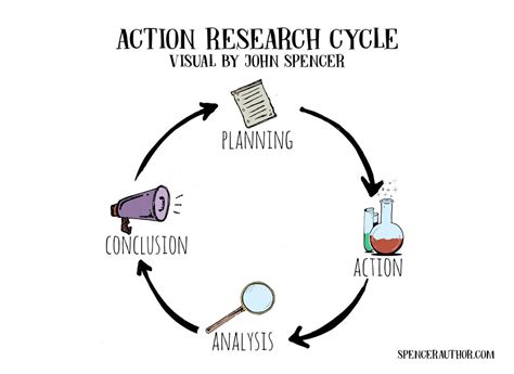 action research cycle john spencer flickr