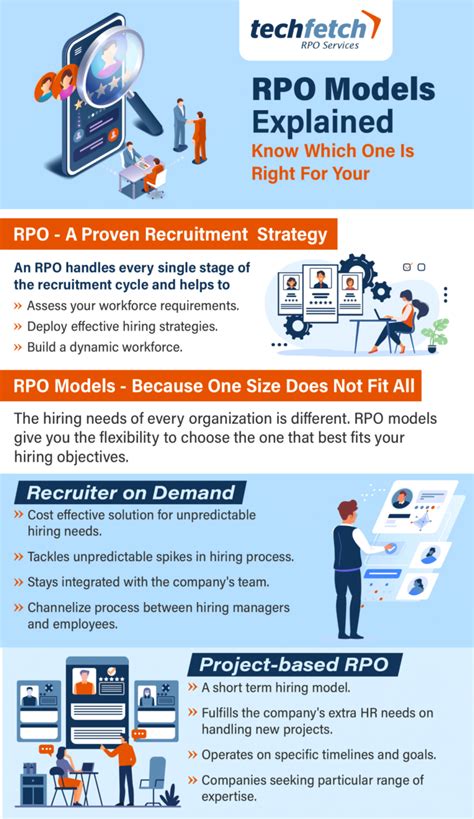 introduction  rpo models