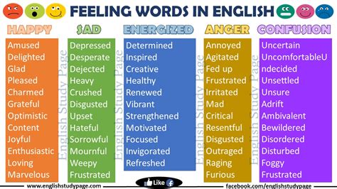 feeling words  english english study page