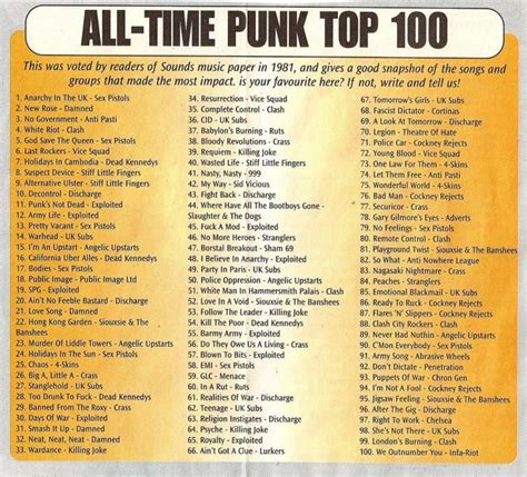 the 100 top punk songs of all time curated by readers of the uk s