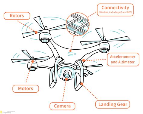 drone technology    drones work engineering discoveries