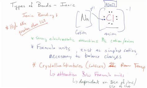 preap chem types of bonding ionic youtube