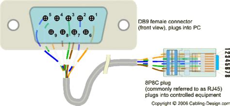 db  rj wiring diagram