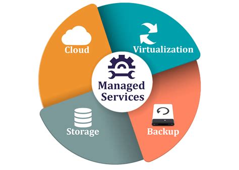 managed services  pei