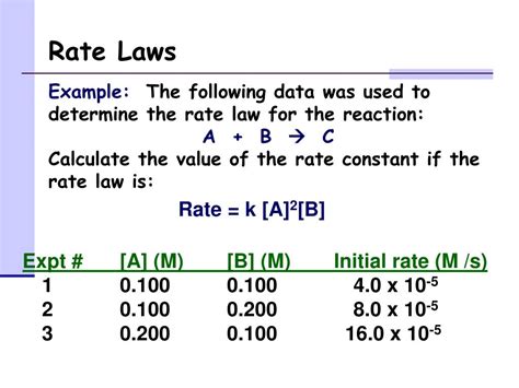 rate laws worksheet answers